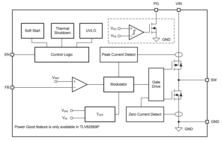 Block Diagram - Texas Instruments TLV62569 Step-Down Buck Converters